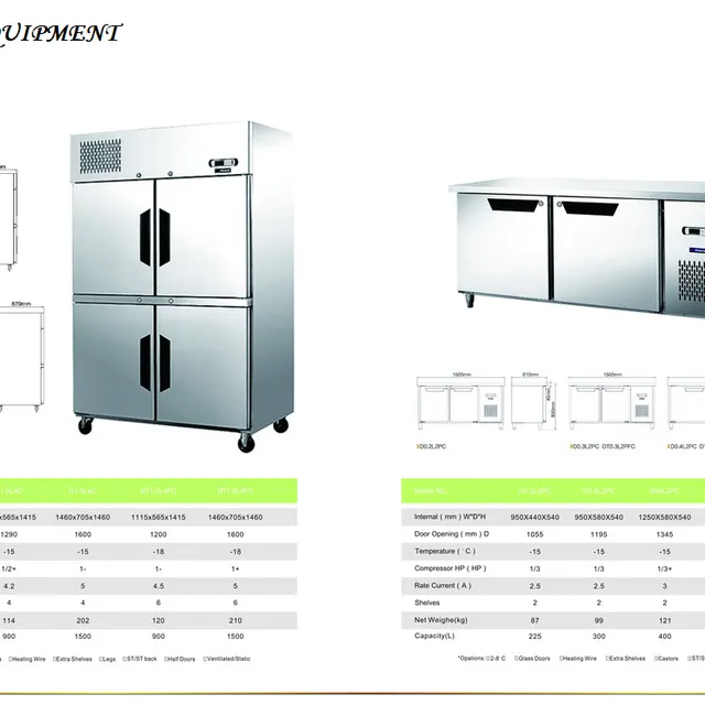KITCHEN EQUIPMENT 238-239